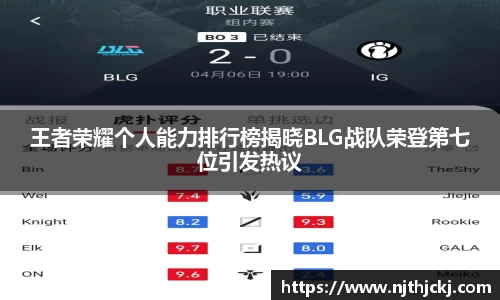 王者荣耀个人能力排行榜揭晓BLG战队荣登第七位引发热议